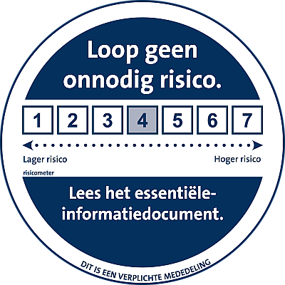 AFM EID risicoscore 4