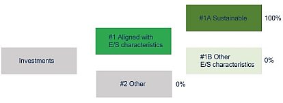 Duurzaamheidsinformatie EN