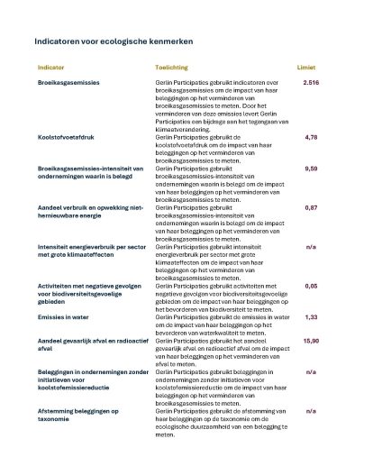 Indicatoren voor ecologische kenmerken GPC