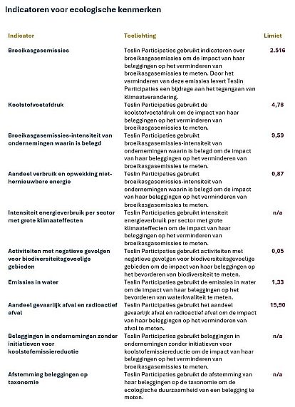 Duurzaamheid ecologische kenmerken TPC