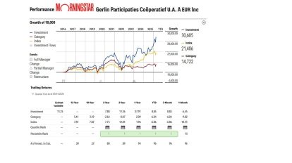 Gerlin Performance Morningstar